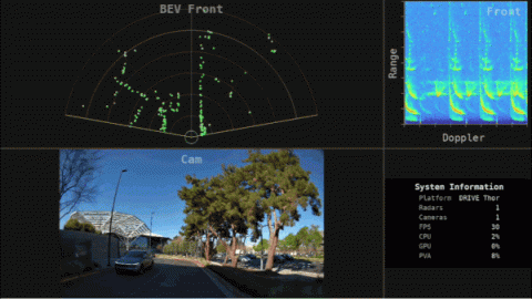 Simplifying Radar Data Processing with NVIDIA DRIVE for Autonomy