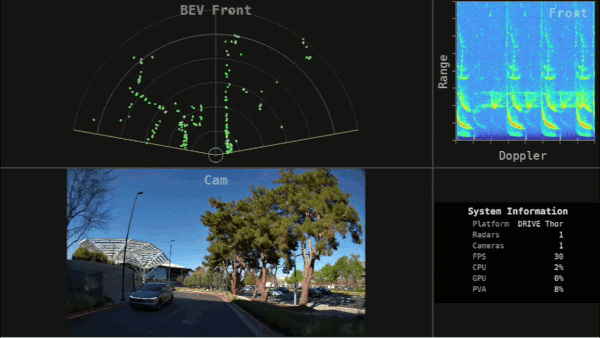 Simplifying Radar Data Processing with NVIDIA DRIVE for Autonomy