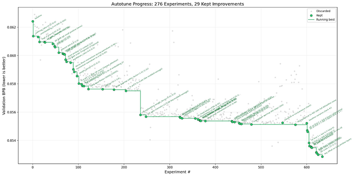 Discussing GPT-5.4 and Self-Improving AI
