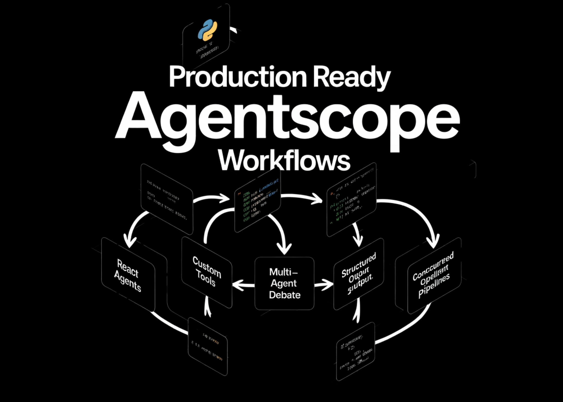 Создайте рабочие процессы AgentScope с помощью ReAct агентов