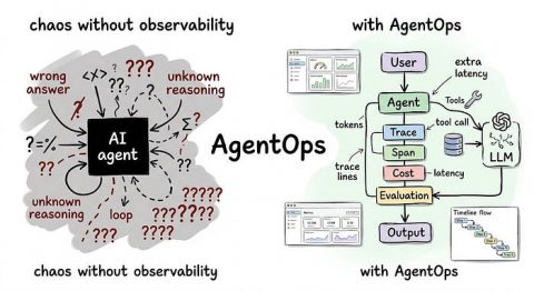Optimize AI Agents for Successful Production
