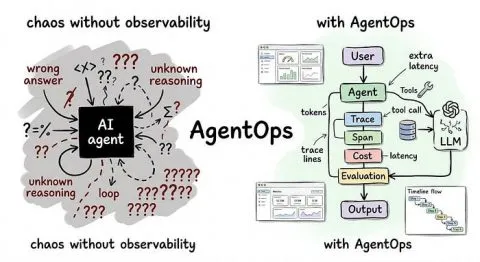 Optimize AI Agents for Successful Production