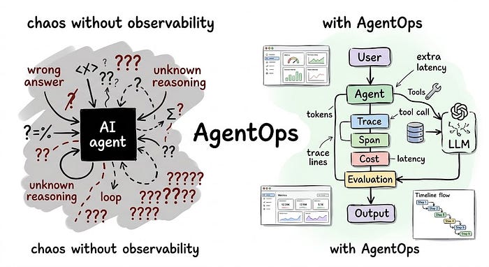 Optimize AI Agents for Successful Production